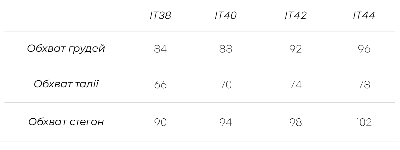 Заміри УКР см